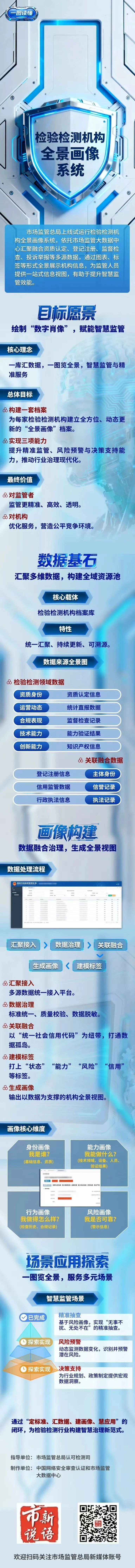 一图读懂丨检验检测机构全景画像系统图2