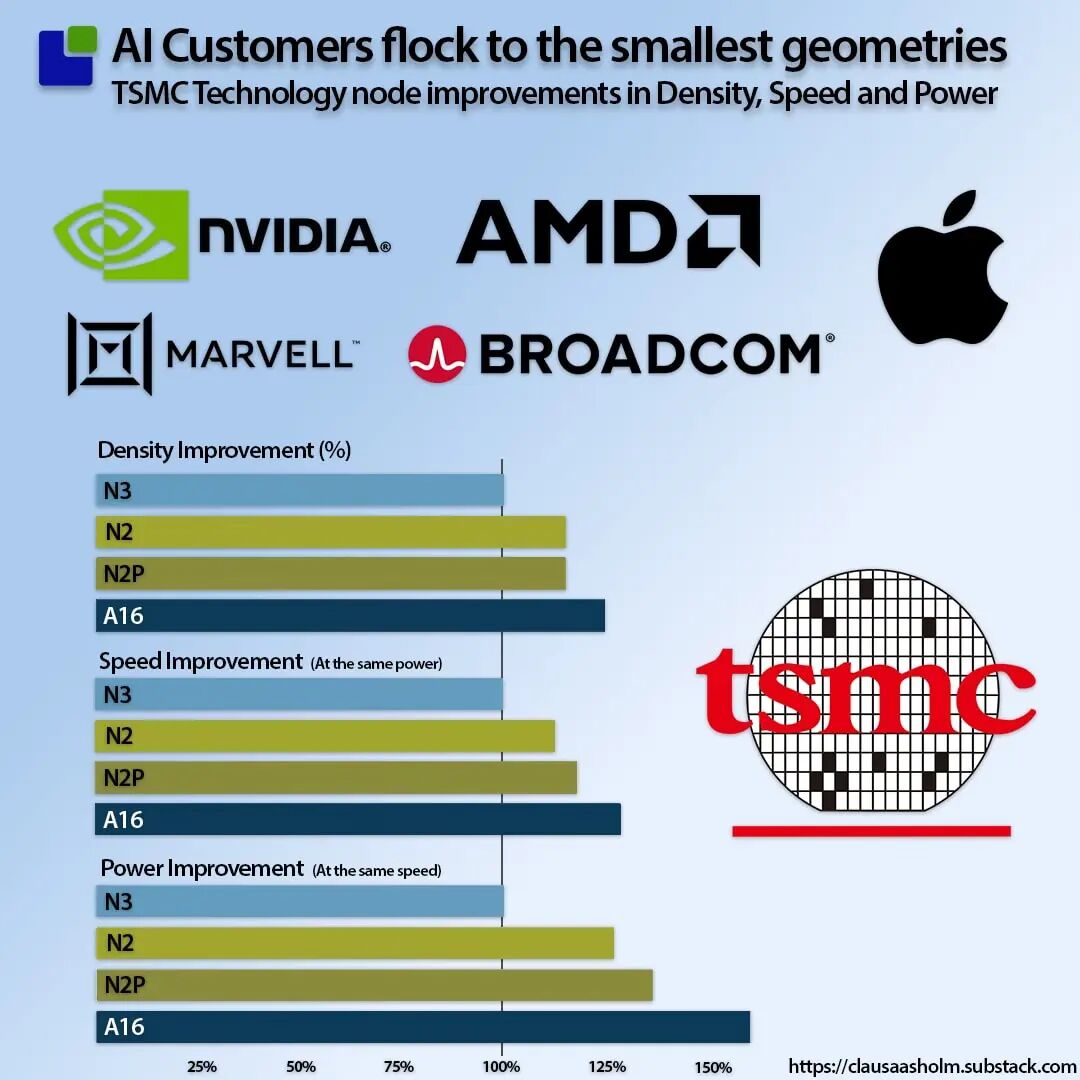 【半导体情报站】数据中心内的静默重构：从GPU内核竞赛到系统级生态之战（上）图4