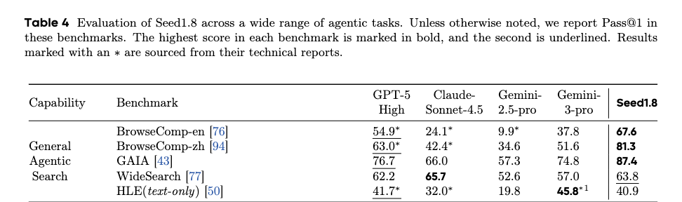 豆包的新模型，想给&ldquo;豆包电脑&rdquo;打个样？图13