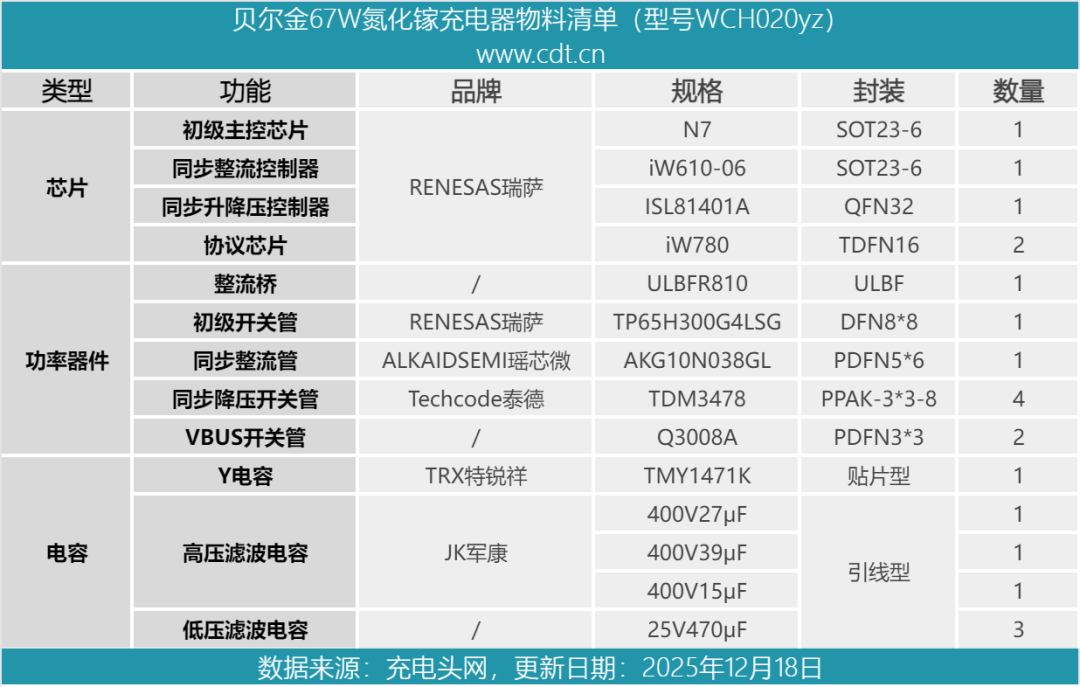 拆解报告:贝尔金67W双USB-C氮化镓充电器图70