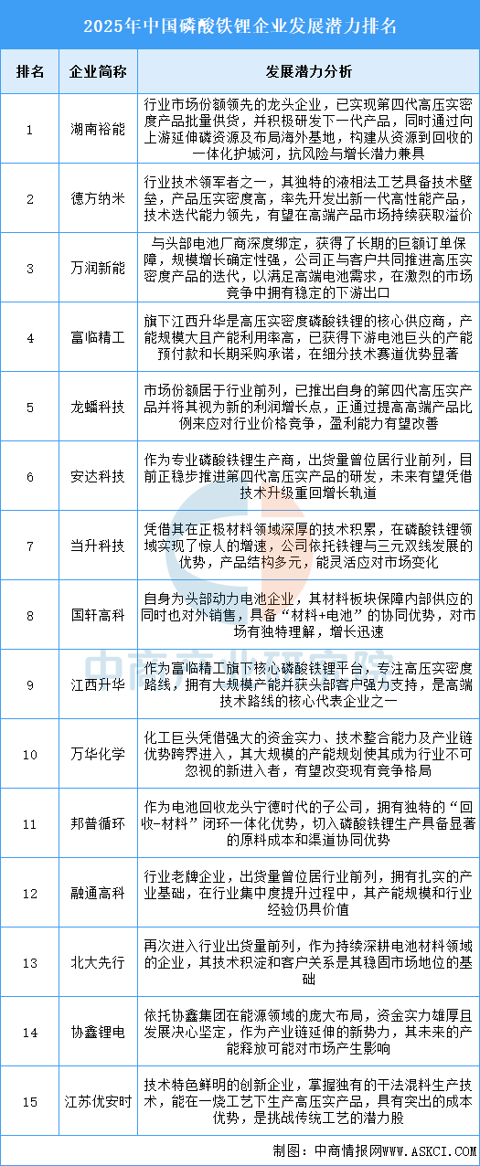 2025年中国磷酸铁锂产业链图谱及投资布局分析图20