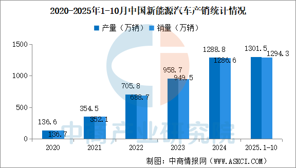2025年中国磷酸铁锂产业链图谱及投资布局分析图24