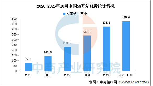 2025年中国磷酸铁锂产业链图谱及投资布局分析图26