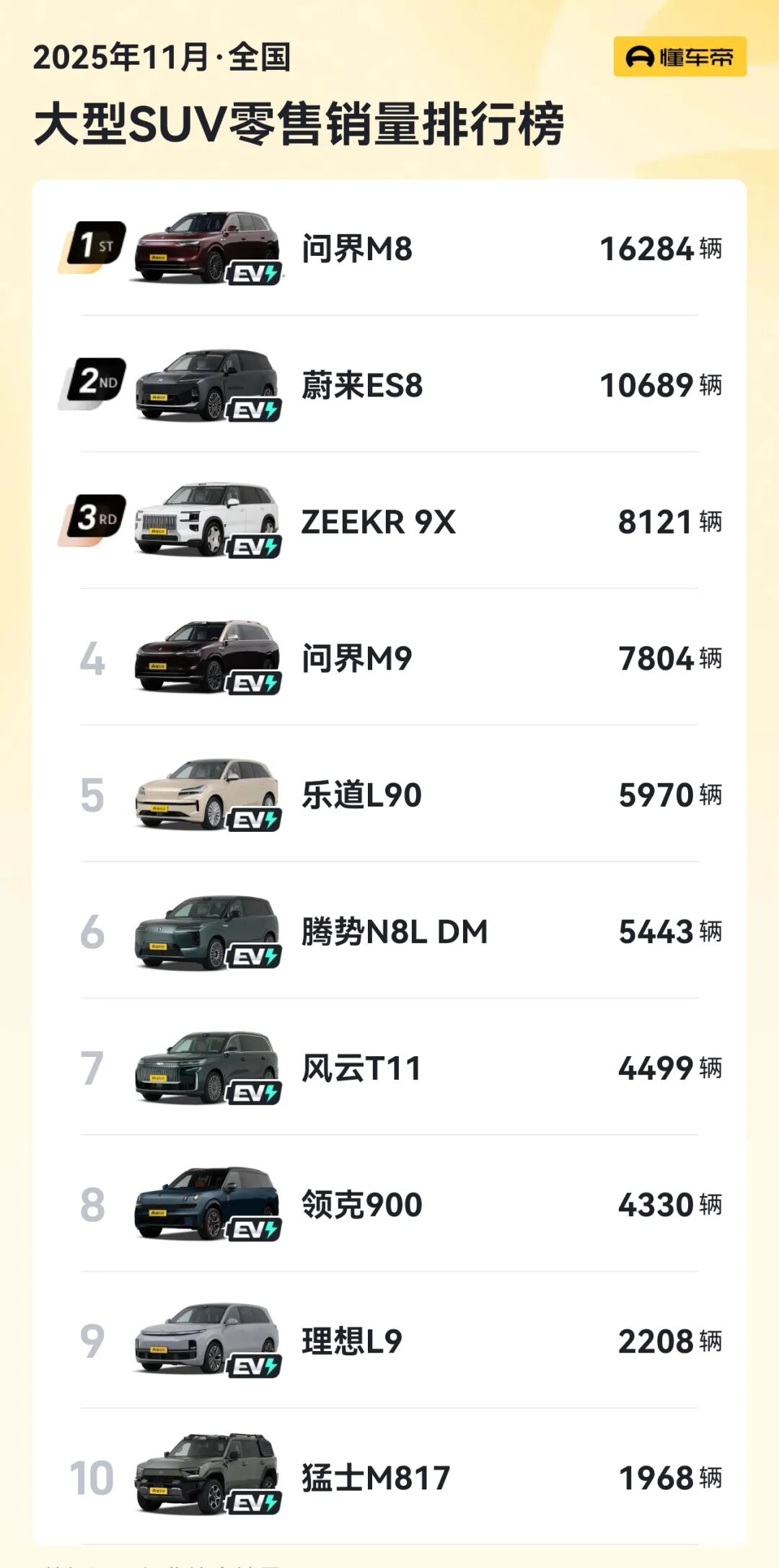 新能源大三排SUV的猎杀时刻开始了图4