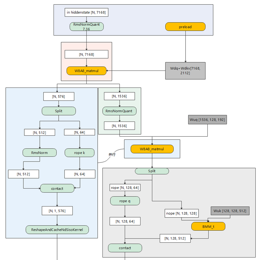 拆解CANN：当华为决定打开算力的「黑盒」图5