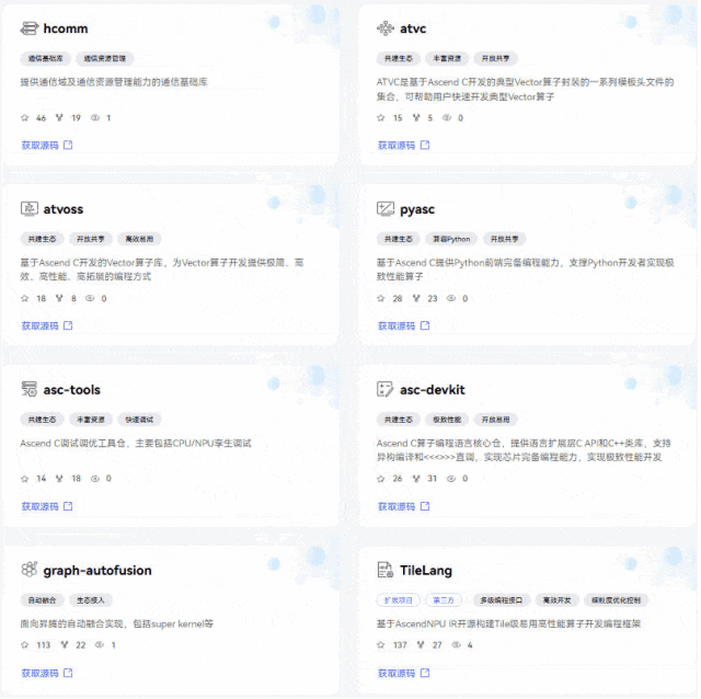拆解CANN：当华为决定打开算力的「黑盒」图7