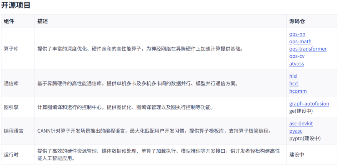 拆解CANN：当华为决定打开算力的「黑盒」图9