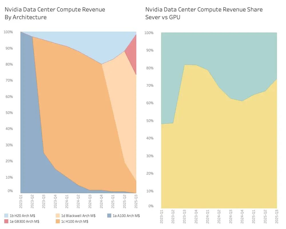 【半导体情报站】数据中心内的静默重构:从GPU内核竞赛到系统级生态之战(下)图3