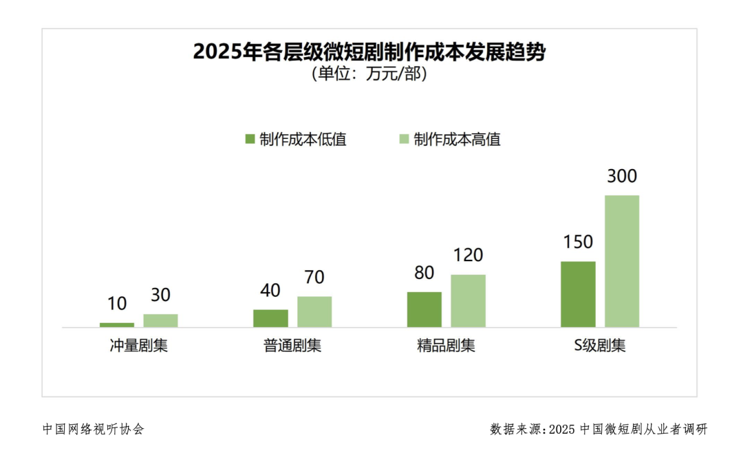 手机厂商&ldquo;杀入&rdquo;短剧市场：小米砸钱囤片，华为试水变现，图的是啥？图2