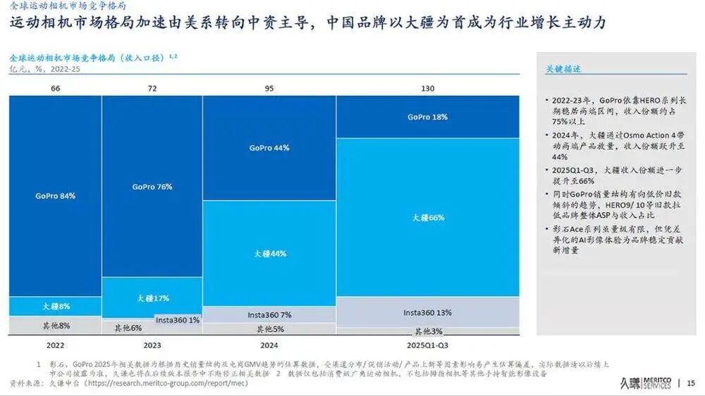 大疆的&ldquo;印钞机&rdquo;，被手机厂商盯上了图2