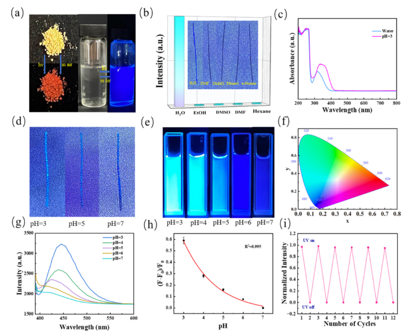Chem Eng J :基于 Eu-MOF@碳纤维的双模式荧光/电化学传感器用于 Al&sup3;⁺ 与 pH 检测图6