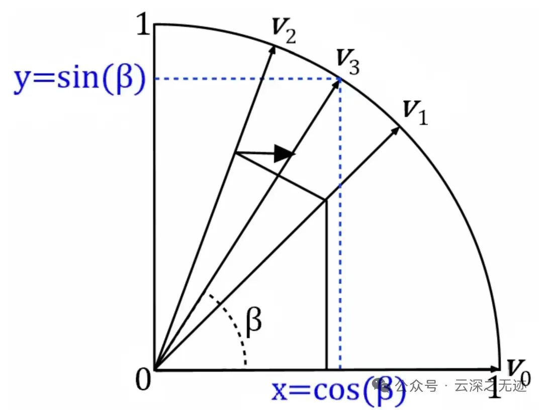 分享一个提高MCU计算能力的神器！图1
