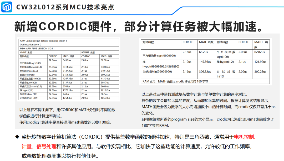 分享一个提高MCU计算能力的神器！图4