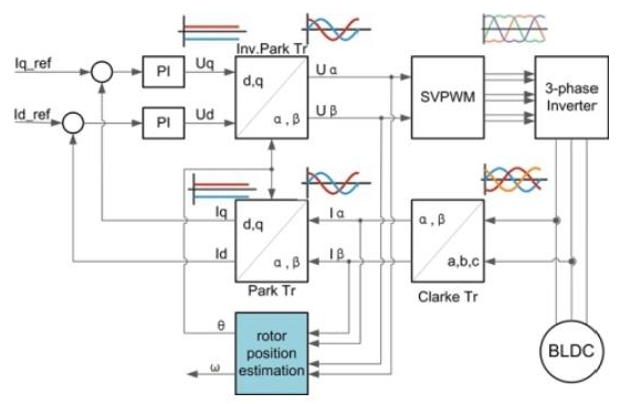 分享一个提高MCU计算能力的神器！图6
