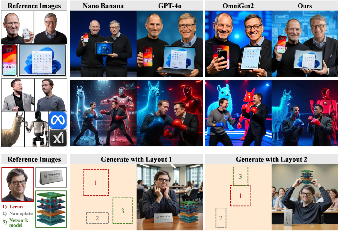 对标GPT-4o和香蕉！浙大开源ContextGen：布局身份协同新SOTA图4