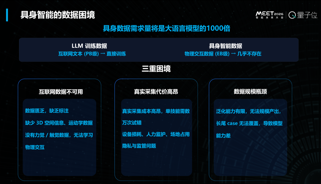 全自研仿真GPU求解器x虚实对标物理测量工厂，打造具身合成数据SuperApp，加速具身仿真生态丨光轮智能@MEET2026图2