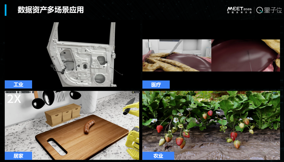 全自研仿真GPU求解器x虚实对标物理测量工厂，打造具身合成数据SuperApp，加速具身仿真生态丨光轮智能@MEET2026图4