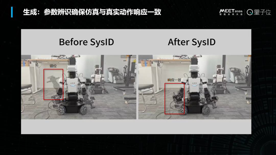 全自研仿真GPU求解器x虚实对标物理测量工厂，打造具身合成数据SuperApp，加速具身仿真生态丨光轮智能@MEET2026图7