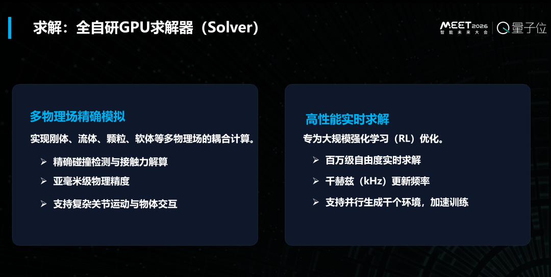 全自研仿真GPU求解器x虚实对标物理测量工厂，打造具身合成数据SuperApp，加速具身仿真生态丨光轮智能@MEET2026图8