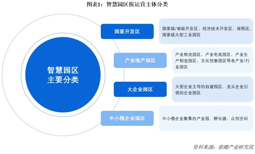 中国AI智慧园区发展白皮书（2025）图3