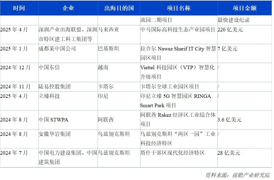 中国AI智慧园区发展白皮书（2025）图13