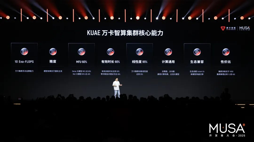 全网首测！首款国产GPU「AI算力本」现场上手图26