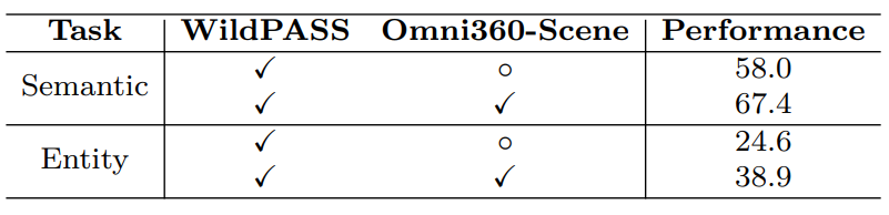 无人机终于有“全景数据集”了!影石发布AirSim360,实现“能飞、能看、能闭环”的全景模拟图10