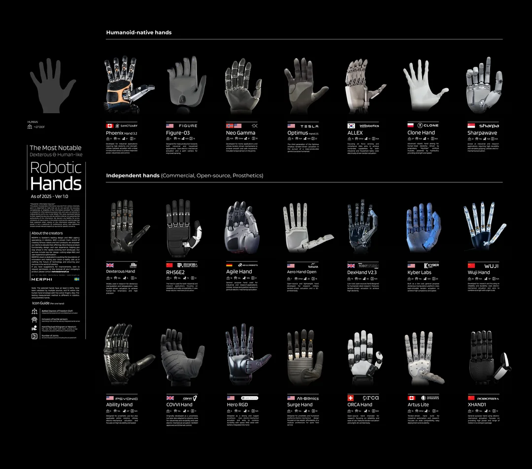 全球灵巧手盘点以及新趋势猜想！图1