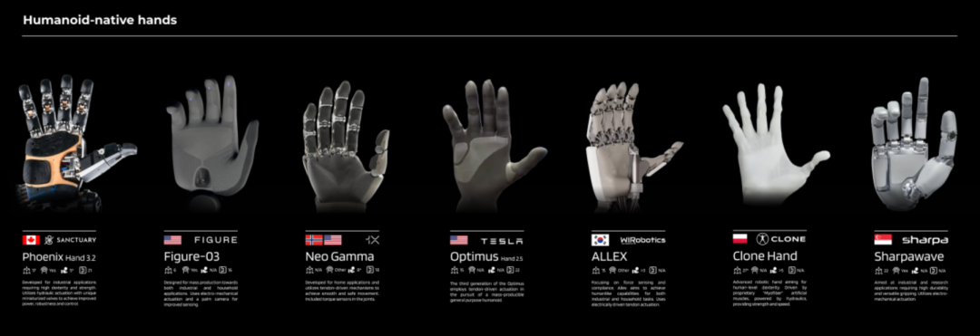 全球灵巧手盘点以及新趋势猜想！图2