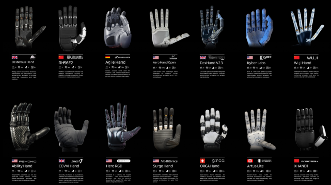 全球灵巧手盘点以及新趋势猜想！图3