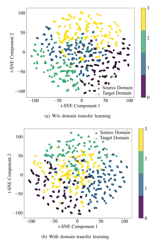 SEDA-EEG：一种用于跨被试EEG分析的半监督域适应情绪识别网络图10