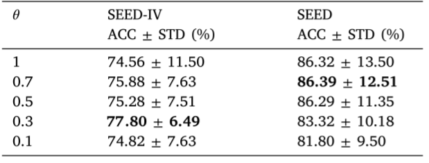 SEDA-EEG：一种用于跨被试EEG分析的半监督域适应情绪识别网络图11