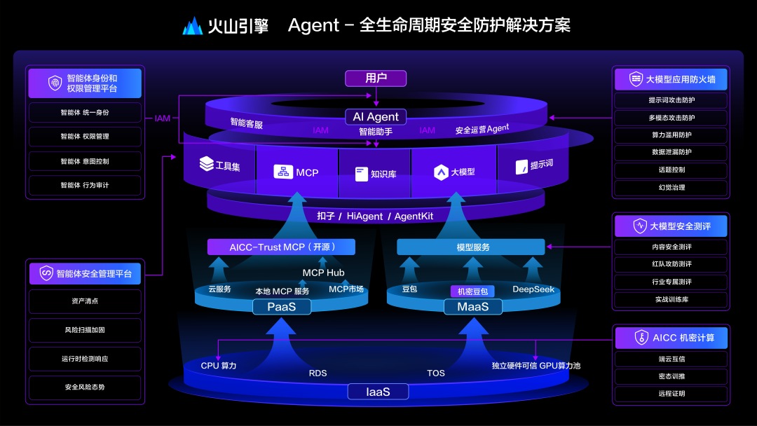 千亿智能体爆发前夜,谁来保护我们的AI安全?|甲子光年图8