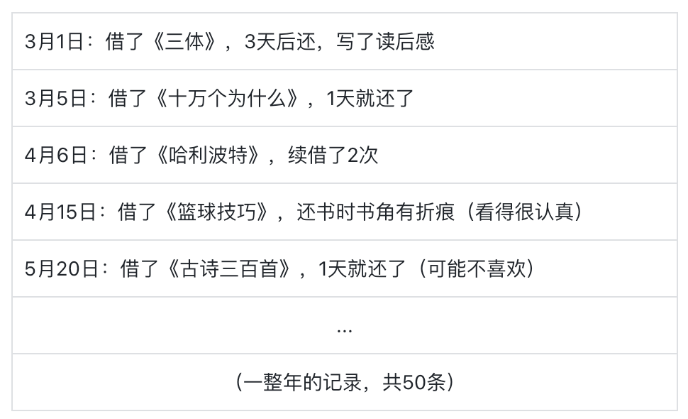 拿走200多万奖金的AI人才，到底给出了什么样的技术方案？图4
