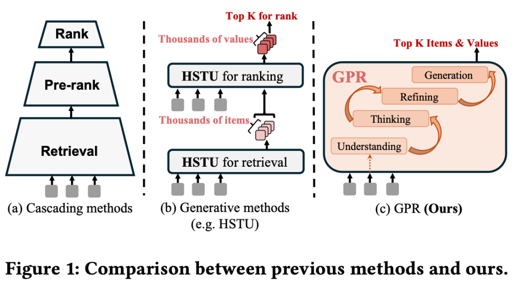 拿走200多万奖金的AI人才，到底给出了什么样的技术方案？图7