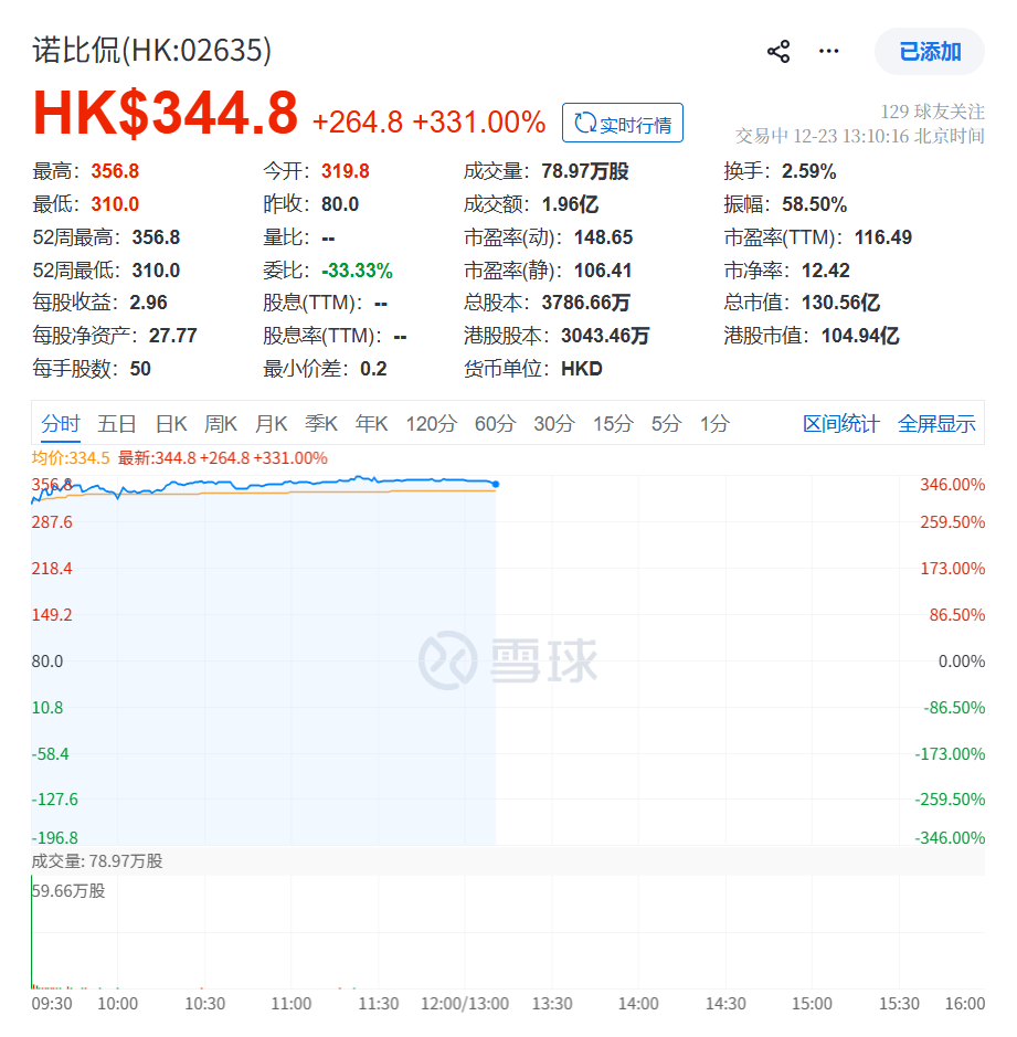 市值130亿，成都AI公司登陆港交所图5