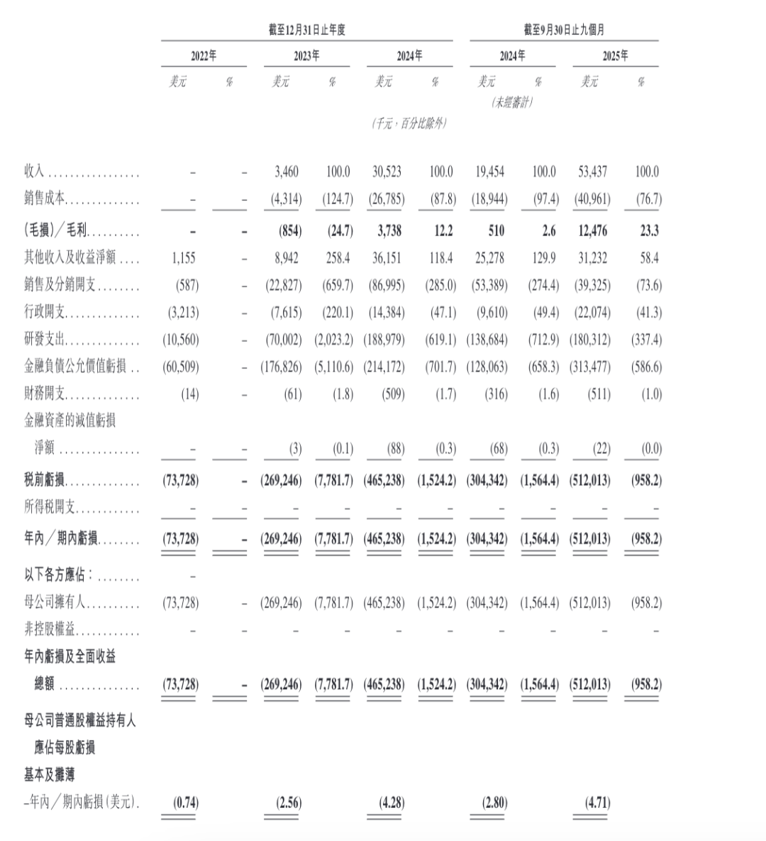 MiniMax 港股 IPO 背后：被低估与被错读的中国大模型图4