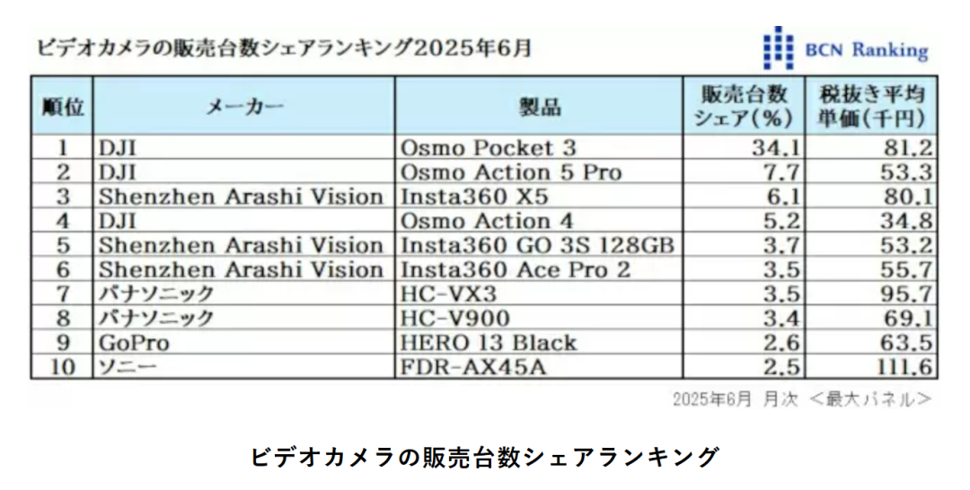 大疆Pocket，难有平替图2