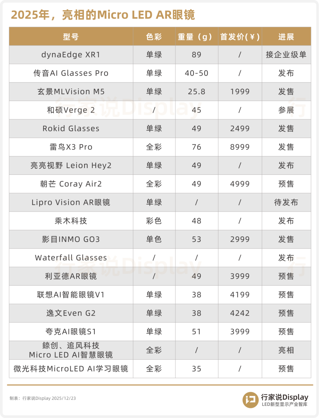 谷歌新款AI眼镜：将采用Micro LED图3