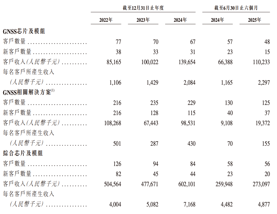 港股&ldquo;北斗芯片第一股&rdquo;要来了！比亚迪格力持股，董事长年薪800万图21