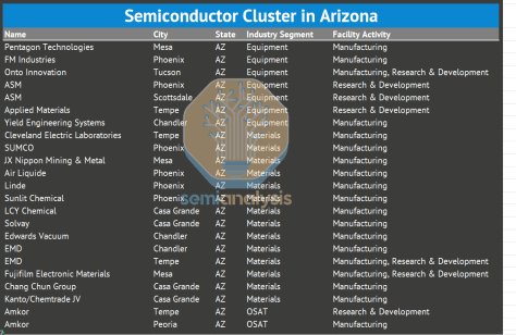 台积电海外工厂，成功还是昂贵的徒劳（二）：亚利桑那的生态之困图3