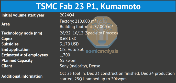 台积电海外工厂，成功还是昂贵的徒劳（二）：亚利桑那的生态之困图12