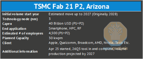 台积电海外工厂，成功还是昂贵的徒劳（二）：亚利桑那的生态之困图19