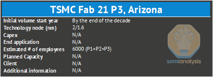 台积电海外工厂，成功还是昂贵的徒劳（二）：亚利桑那的生态之困图20