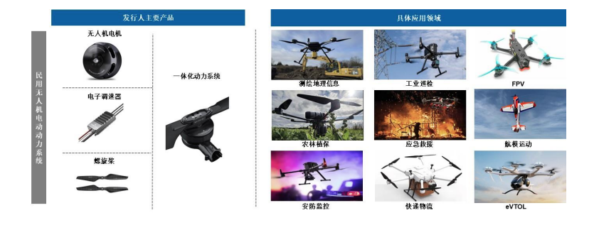 全球第二！&ldquo;民用无人机电机第一股&rdquo;即将上会图4