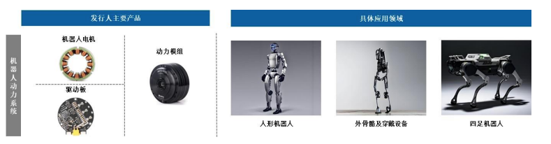 全球第二！&ldquo;民用无人机电机第一股&rdquo;即将上会图5