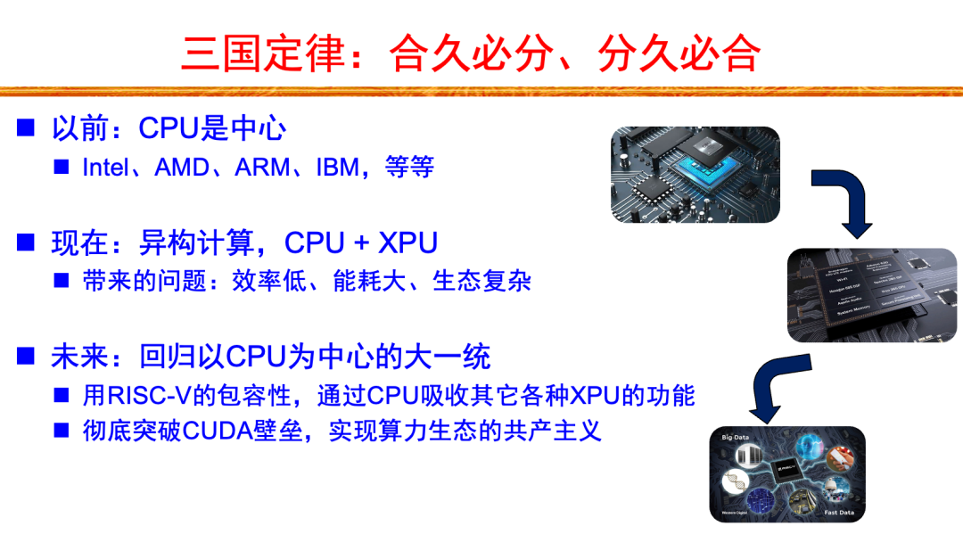 海光CPU创始人唐志敏：异构计算已成必然，软件决定芯片胜负丨GAIR 2025图9