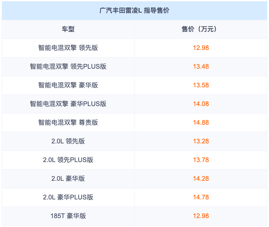 新增2.0L动力！轴距加长！12.98万起，还有64色律动氛围灯！图1