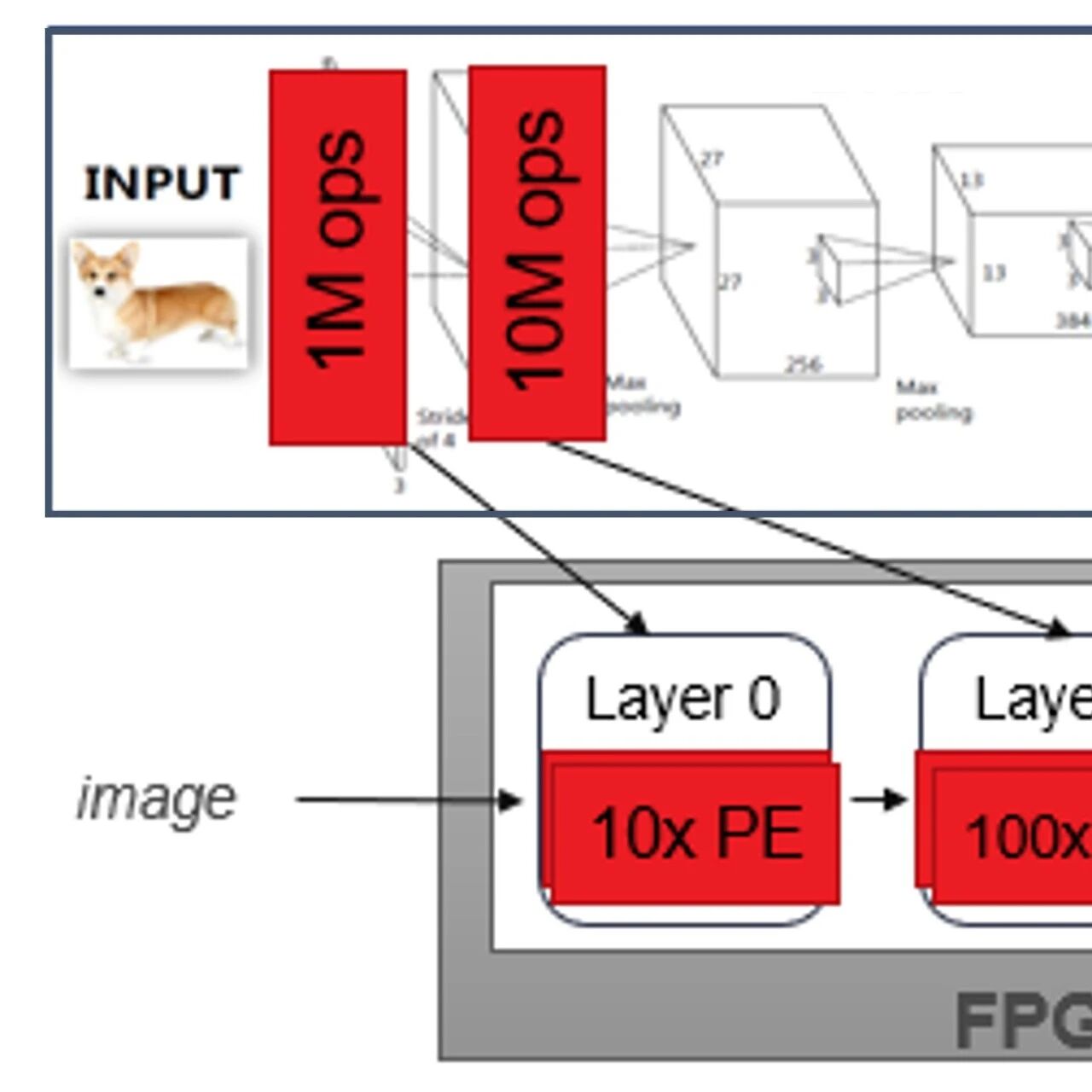 FINN：FPGA AI 推理新范式 —— 定制化、高性能、量化神经网络编译器框架