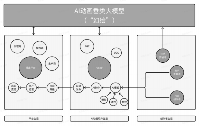 广电绝地反击！揭秘多彩新媒「不烧钱」的AI生存法则图4